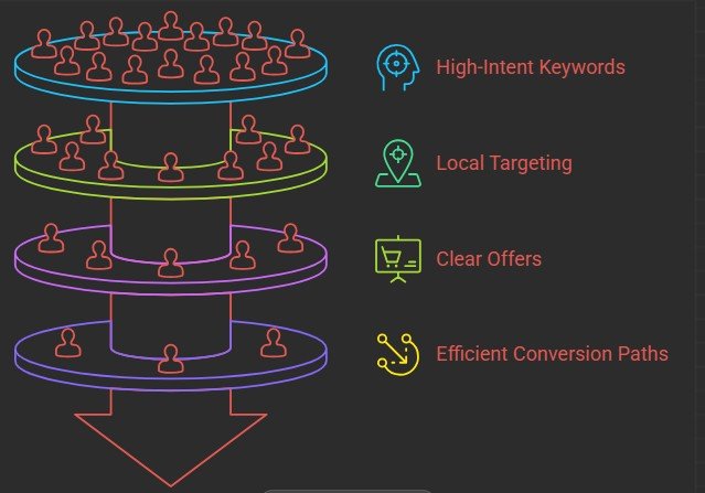 What Makes PPC Different for Small Businesses